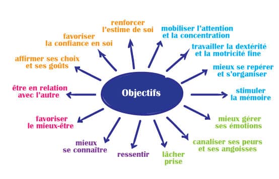 schéma-fleches